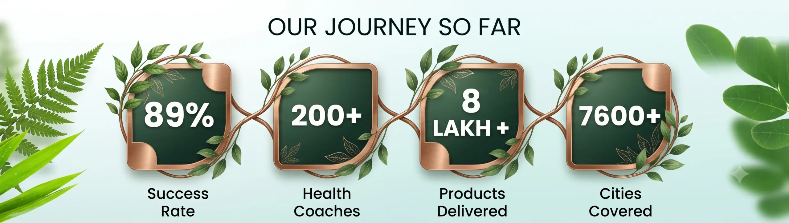 Sankalp Journey